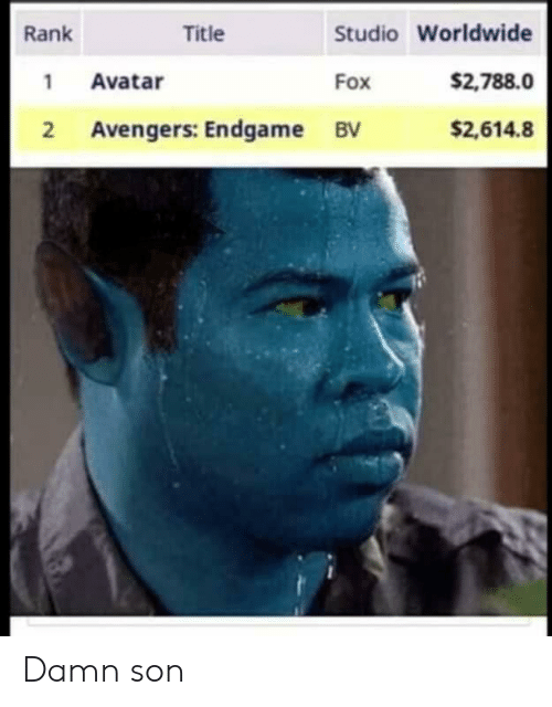 Avatar Box Office Mojo